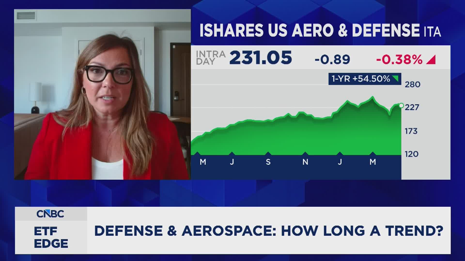 The aerospace and defense trade is taking investors deeper into space, and more ETFs are up for the mission 1 Space is a big part of aerospace and defense ETFs, says VettaFi's head of research