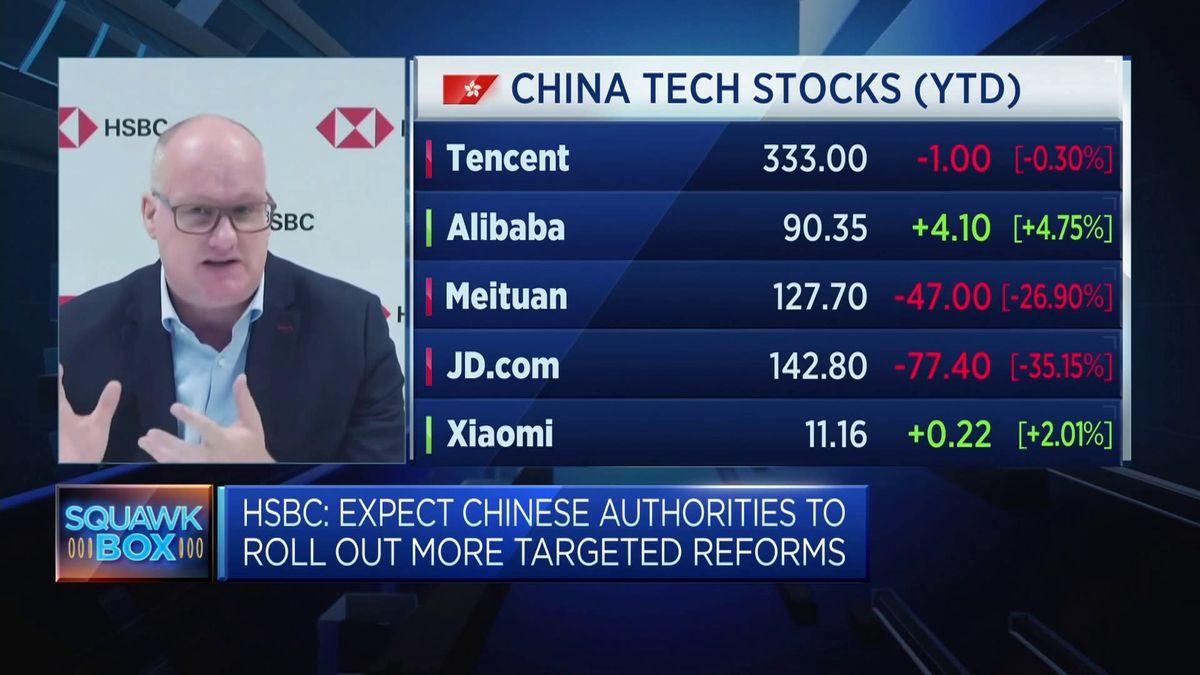 Wall Street cut China’s GDP forecast many times this year. One bank adjusted 6 times 2 China wants to move to a new growth model, HSBC says