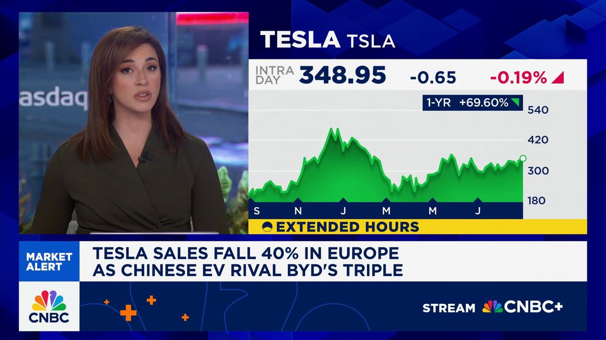 Tesla FSD turns off more U.S. consumers than it attracts, survey finds 1 Tesla sales fall 40% in Europe as Chinese EV rival BYD's triple