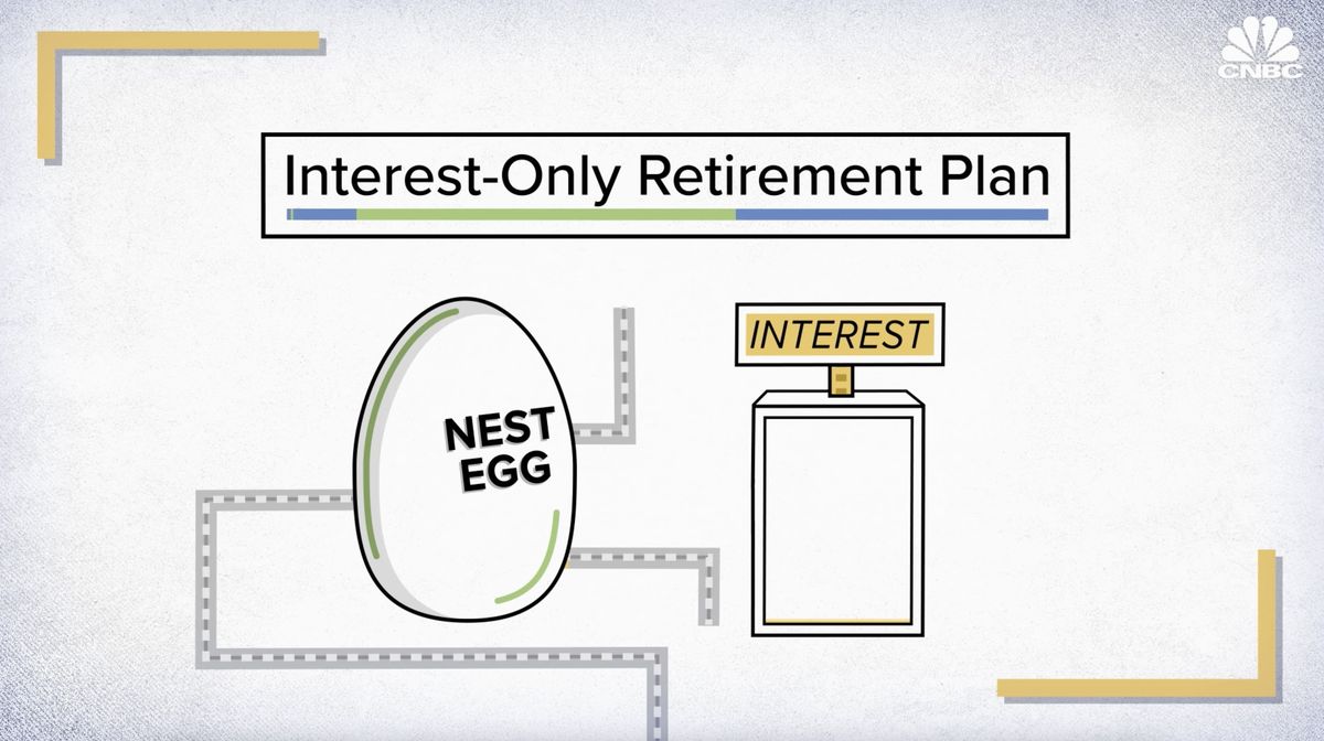 Are U.S. seniors among the developed world's poorest? It depends on your point of view 2 How to earn $60,000, $70,000 and $80,000 in interest alone every year in retirement