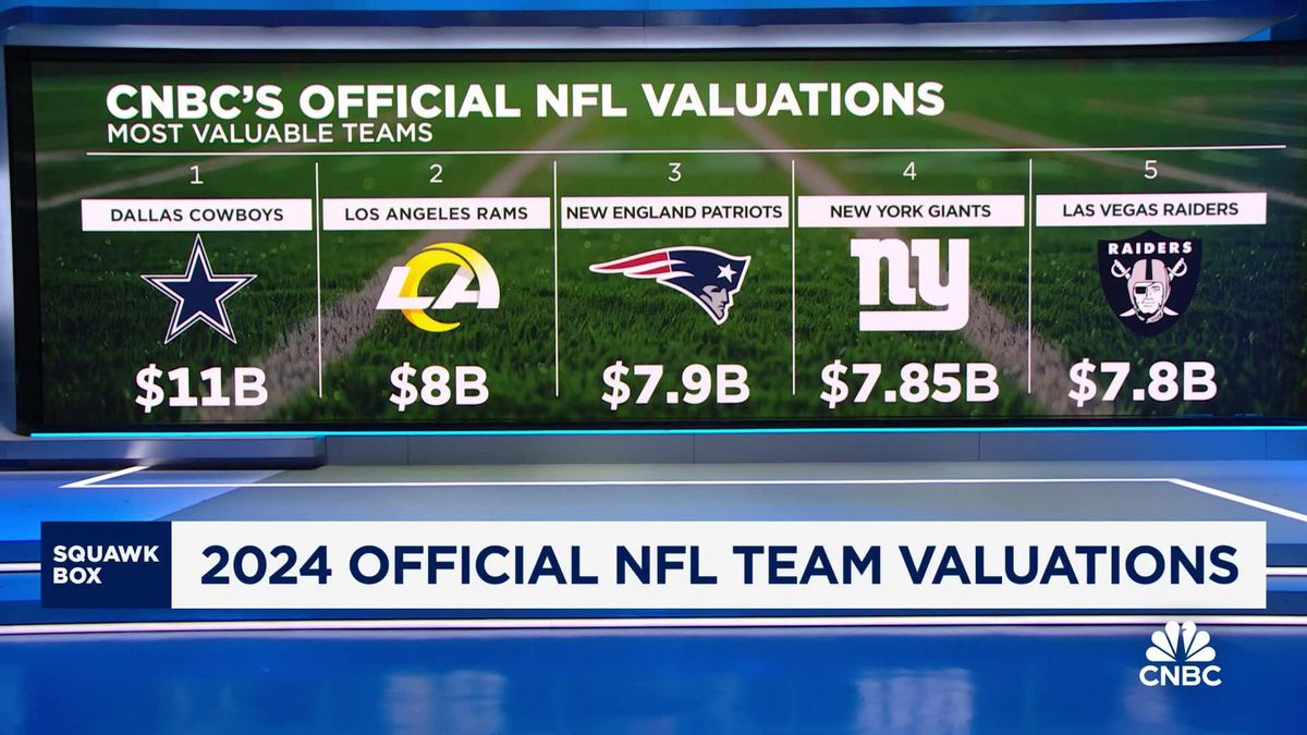 Rising NFL valuations mean massive returns for owners. Here's how good the investment is 1 CNBC's 2024 official NFL team valuations: Here's how the franchises stack up
