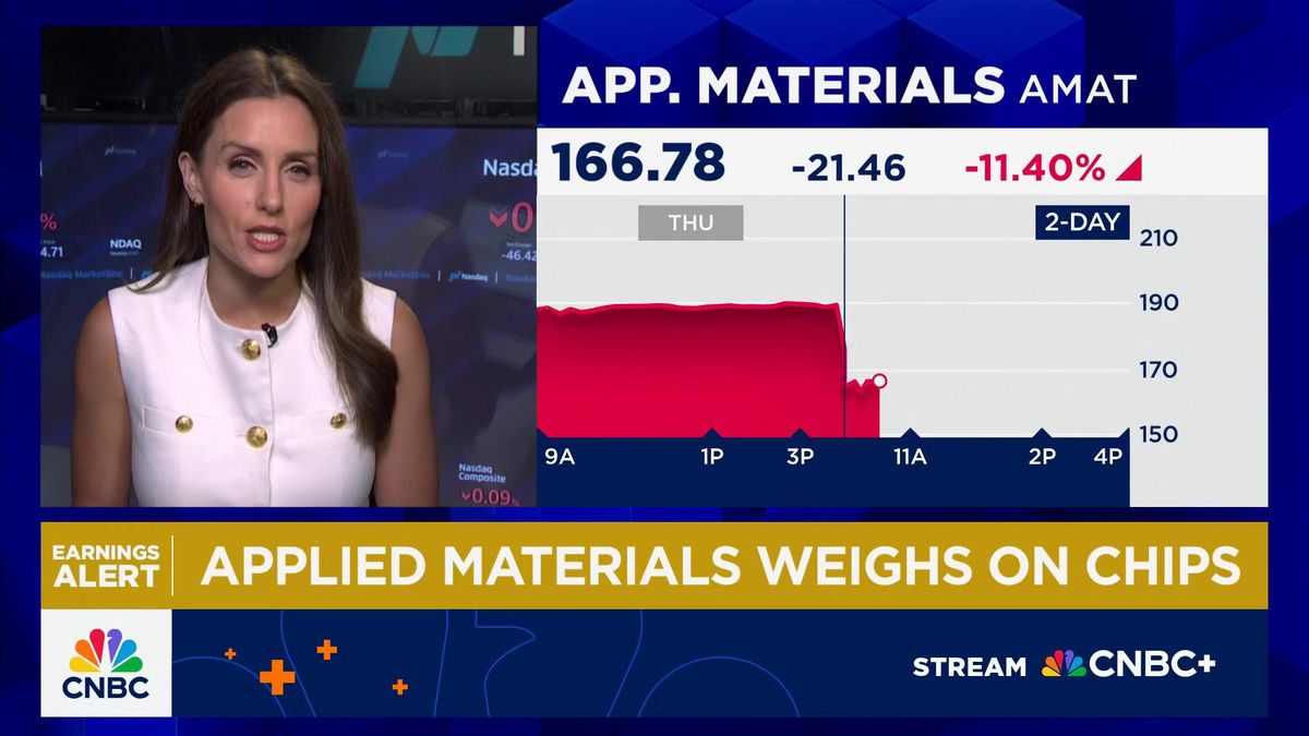 Applied Materials sinks 14% on weak guidance due to China demand 1 Applied Materials weighs on chips