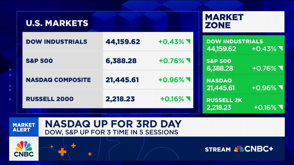 Apple has its best week since July 2020 after White House visit 1 Santoli's Last Word: Apple helps drive S&P higher