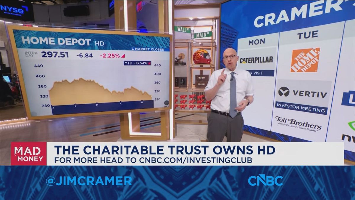 Jim Cramer: Why the bond market has become a thorn in the market's side 2 Jim Cramer looks ahead to next week's market game plan