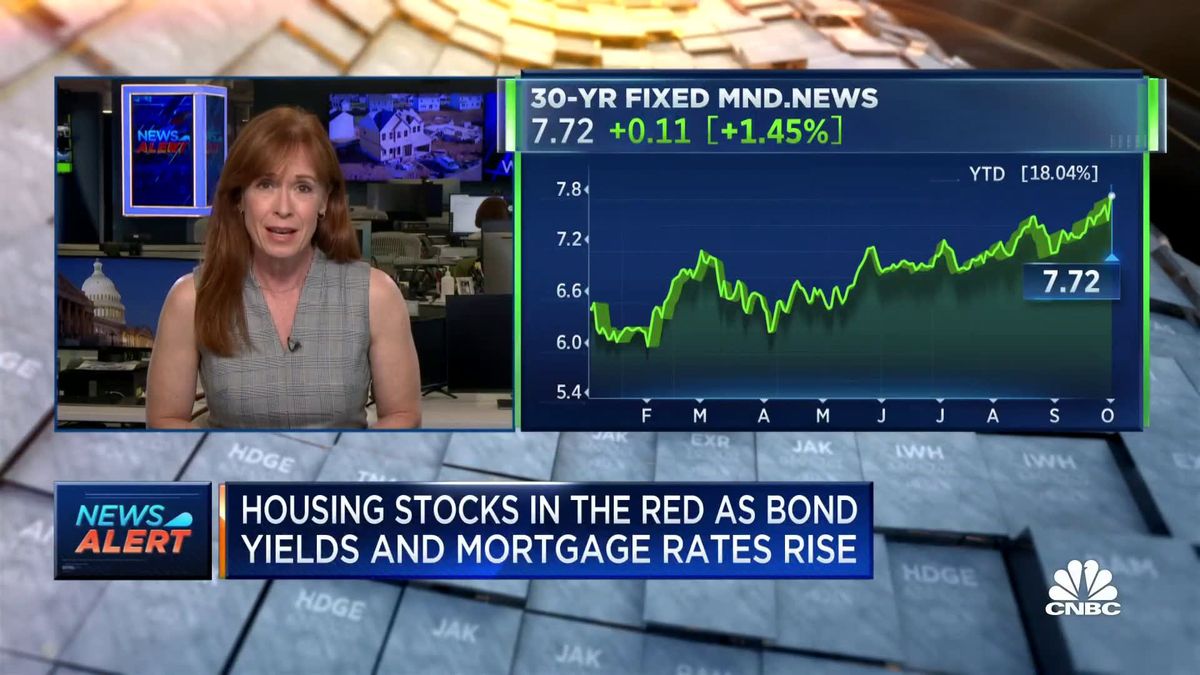 Why borrowing costs for nearly everything are surging, and what it means for you 1 Housing stocks in the red as bond yieds and mortgage rates rise