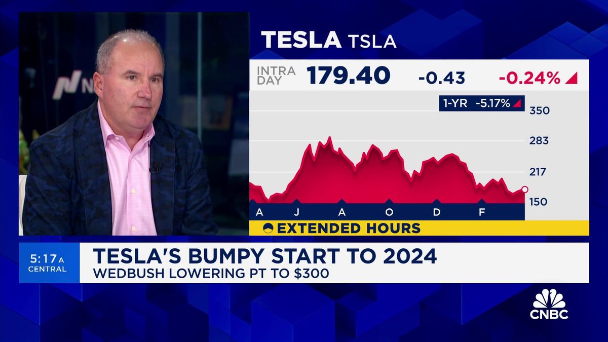 Tesla's stock wraps up one of its worst quarters on record as global dominance wanes 2 Tesla is going through a 'code red situation' right now, says Wedbush's Dan Ives