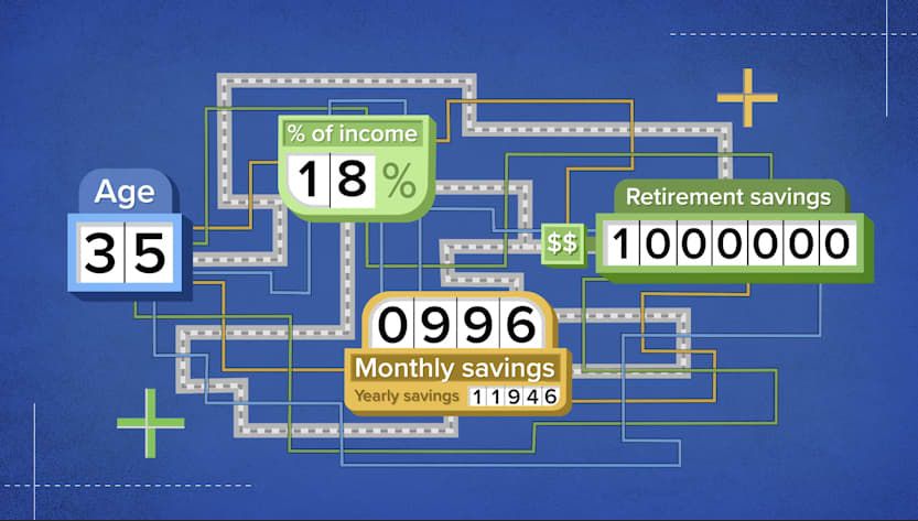 Investors roll more than $600 billion a year to IRAs. Anticipated Labor Department rules could raise their protections 1 How to retire with $1 million if you're making $65,000 per year