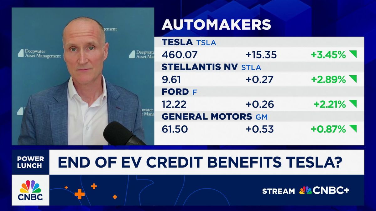 Tesla deliveries rise 7% before EV tax credits expire 1 U.S. EV tax credit ending will be a long-term win for Tesla, says Deepwater's Gene Munster