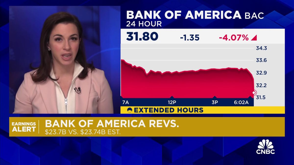 Bank of America shares fall after company reports lower fourth-quarter profit, hit by regulatory charge 1 Bank of America shares fall after company reports lower fourth-quarter profit, hit by regulatory charge