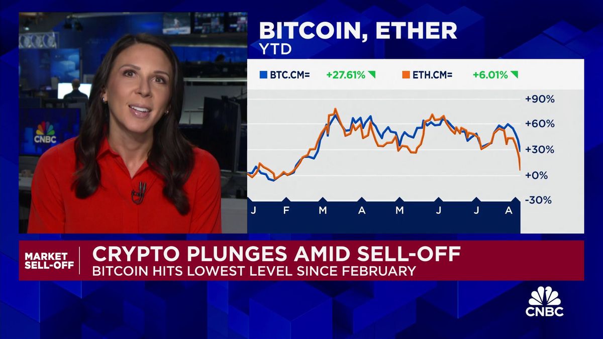 Bitcoin plunged 28%. Institutional investors bought the dip 3 Crypto plunges amid broader market sell-off