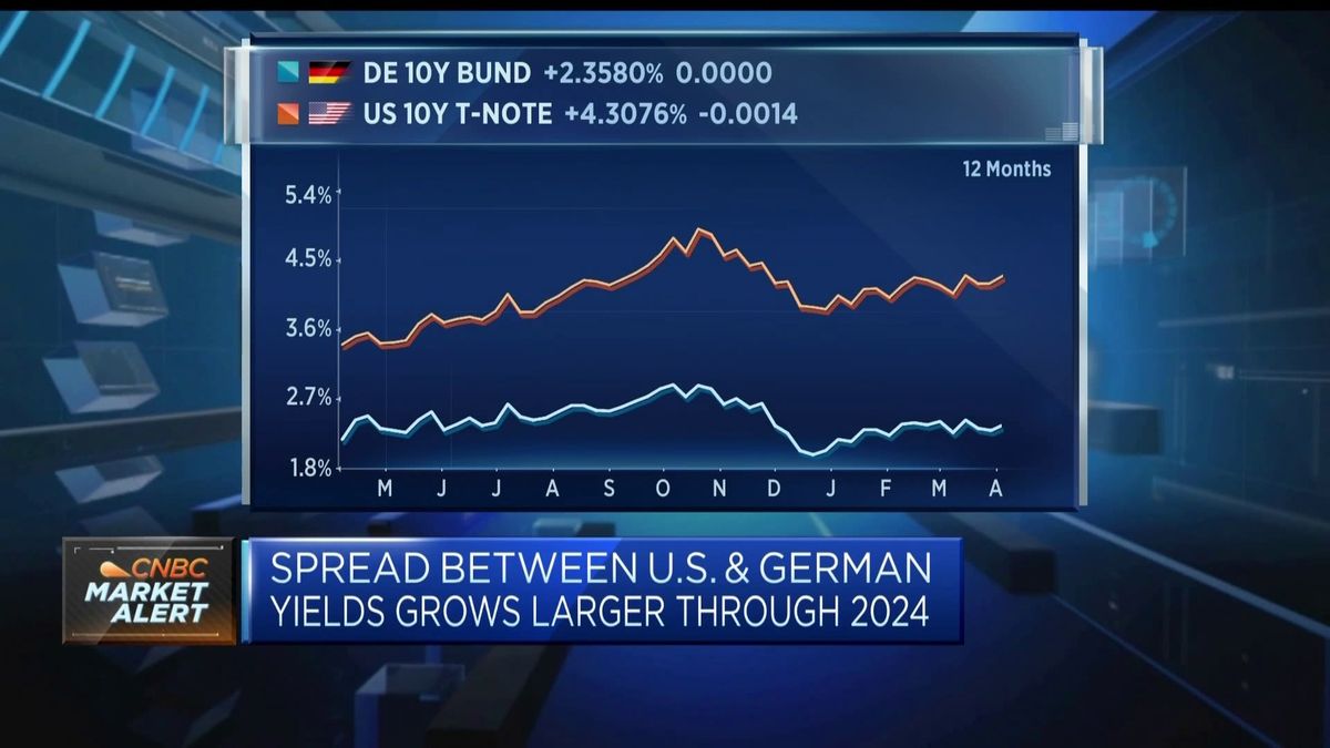 Free trade flaws fueled Trump's rise in 2016 — and the problems remain, top economist says 2 This Fed is 'overly data-dependent,' says Allianz chief economic advisor