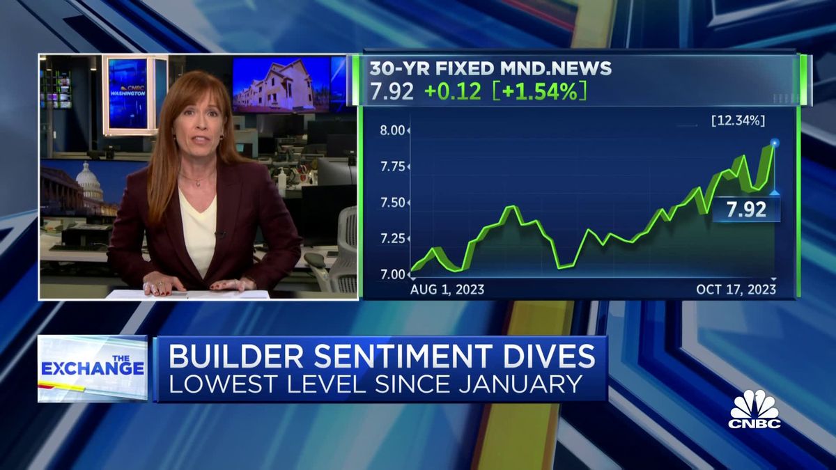 The housing market was already painful, ugly and anxious. Now the 8% mortgage rate is back 4 Homebuilder sentiment drops as mortgage rates rise higher