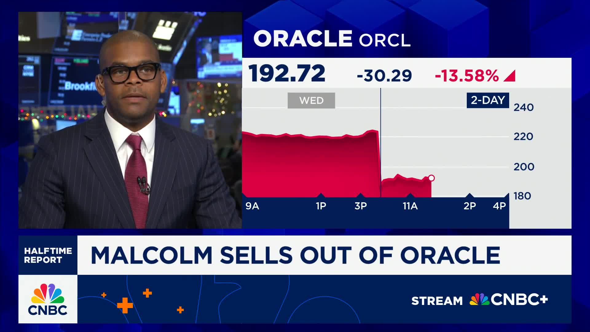 Oracle's lease commitments jump by almost 150% as company builds out to meet AI demand 1 Trade Tracker: Malcolm Ethridge sells out of Oracle