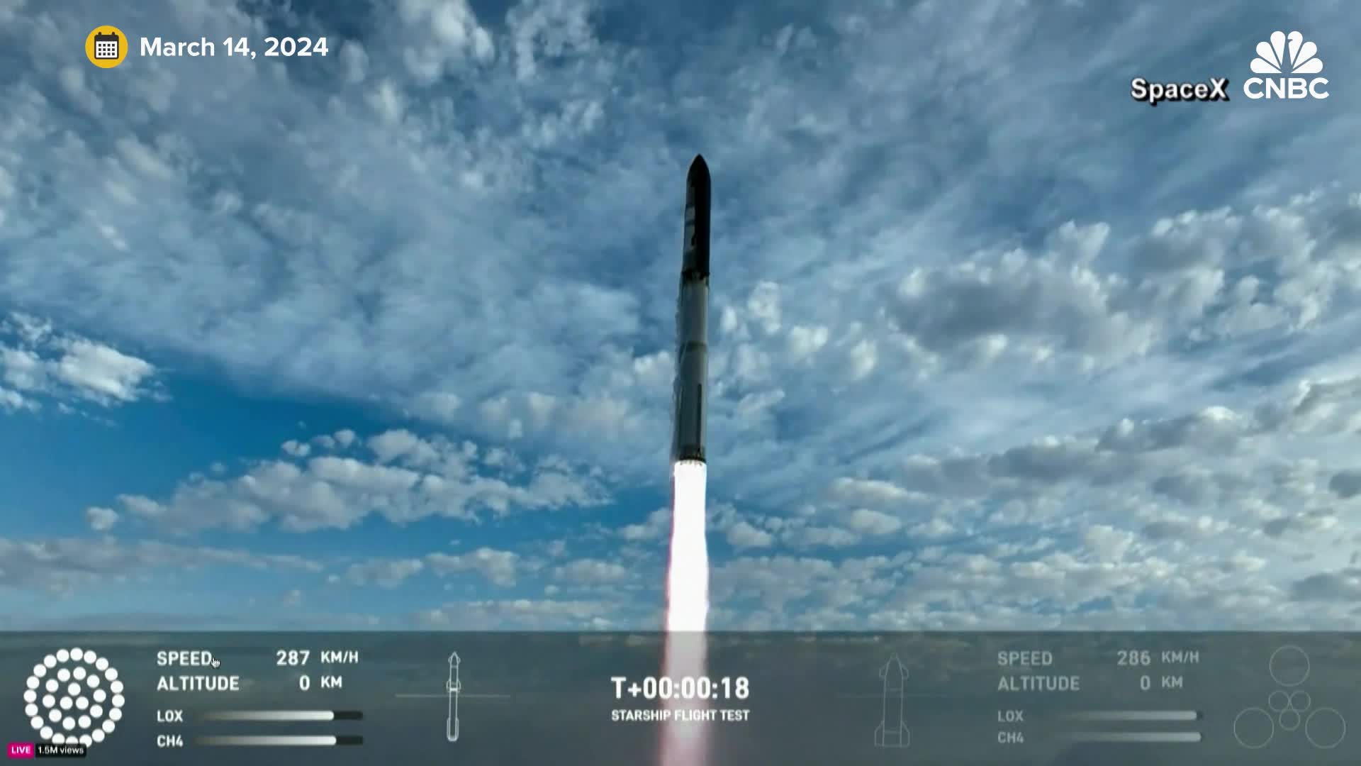 Here are the SpaceX employees who were elected to run Musk's new company town of Starbase, Texas 1 SpaceX launches third test flight of massive Starship rocket