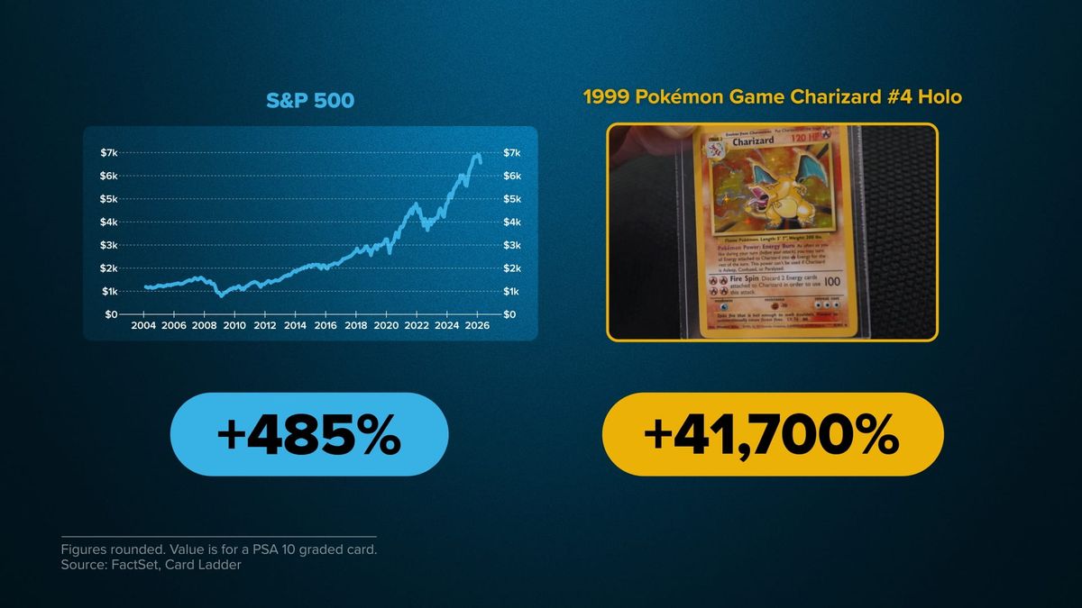 Crypto bros, scalpers and Logan Paul: Inside the world of Pokémon where cards are sold for millions 2 Rare trading cards are outpacing Wall Street. Here's why