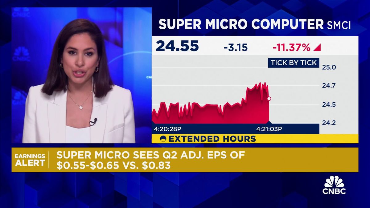 Super Micro faces deadline to keep Nasdaq listing after 85% plunge in stock 2 Super Micro shares down on earnings, says investigation finds 'no evidence of fraud or misconduct'