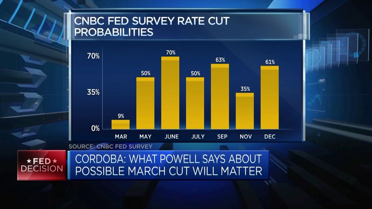 Stock market in a 'very dangerous' position as jobs and wages run hot, fund manager says 2 Markets are stretched right now, financial advisor says