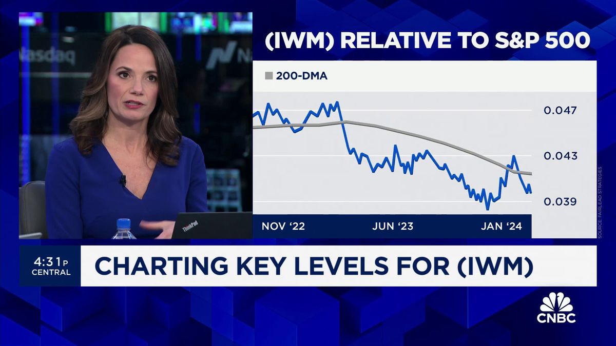 Why weakness in small caps may be a short-term setback 1 Fairlead's Katie Stockton charts the next move for small caps