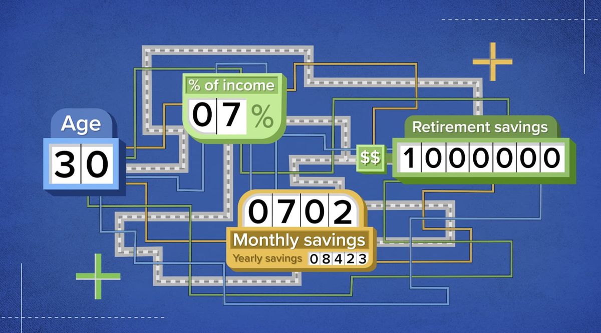 Annuity sales are on track for a record year. Here’s what to know before buying 2 How to retire with $1 million if you're making $120,000 per year