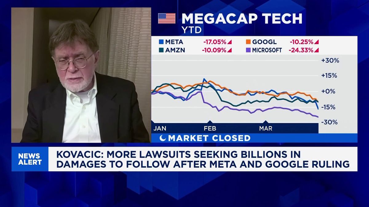 Tech stocks suffer worst week in nearly a year, driven down by war worries, Meta legal woes 1 Regulatory pressure to follow after landmark social media verdict: Legal Analyst