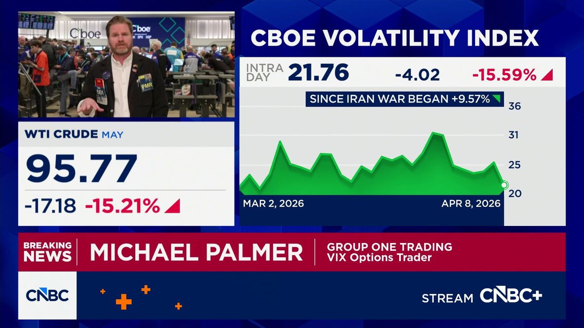 Alphabet, Meta, Amazon, Nvidia lead tech rally after Trump announces ceasefire with Iran 1 'We've had a big pullback in volatility': Group One's Michael Palmer on Iran war uncertainty