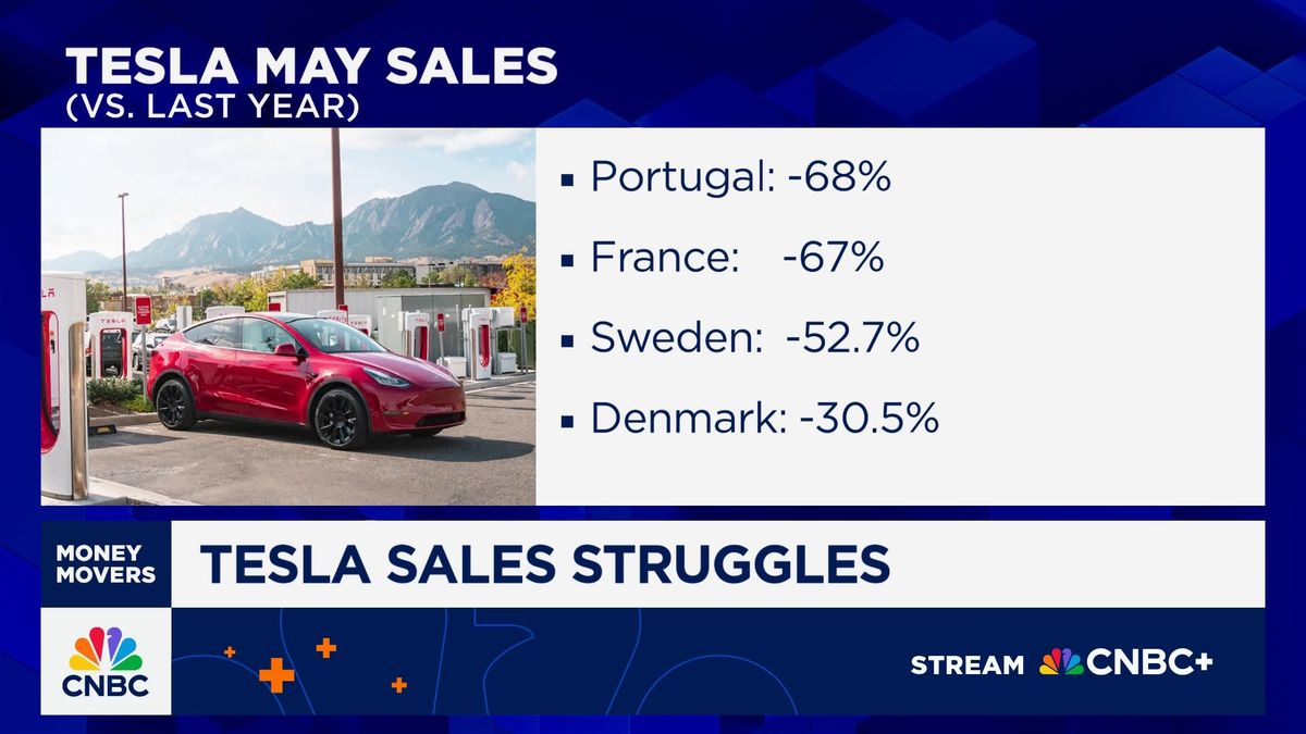 Tesla's Australia sales soar in May — a bright spot amid struggles elsewhere 1 Tesla's May sales struggle