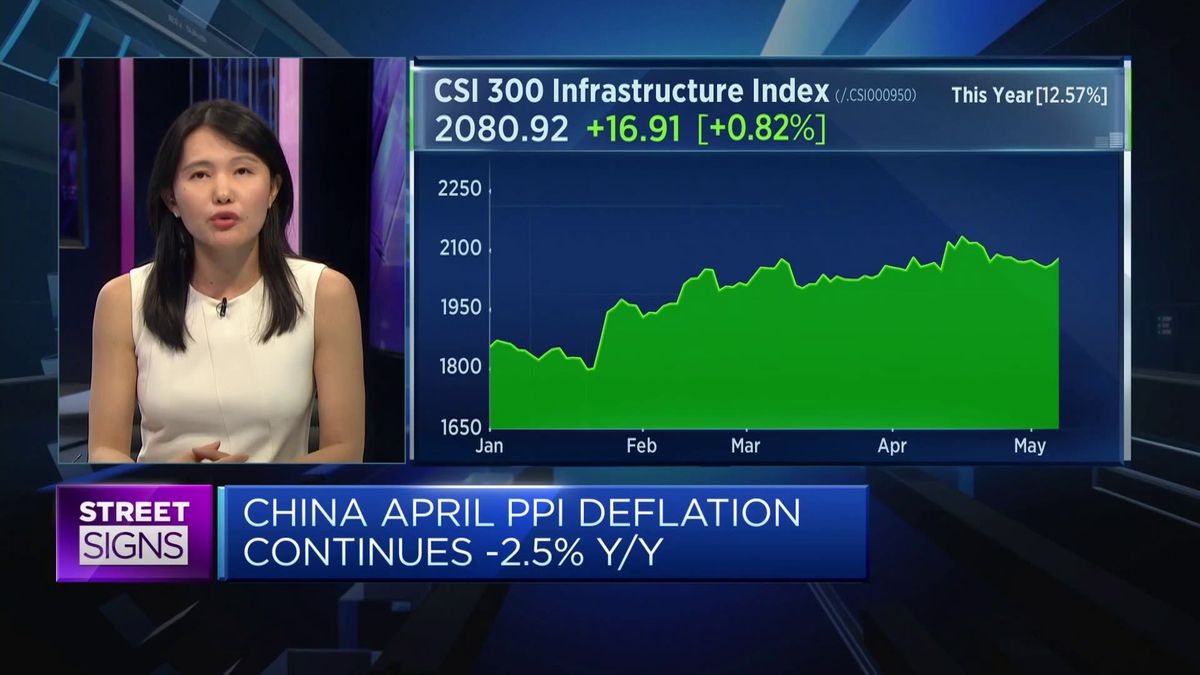 China's economy reveals pockets of softness. Here's what to watch ahead of Friday's data 2 China's macro backdrop still points to an overall 'rangebound' market, says JPMorgan