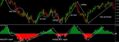 European shares advance as bond yields ease; soft inflation powers UK stocks 18 Market 103: Mastering Trends with RMI and Techno-Funda Insights