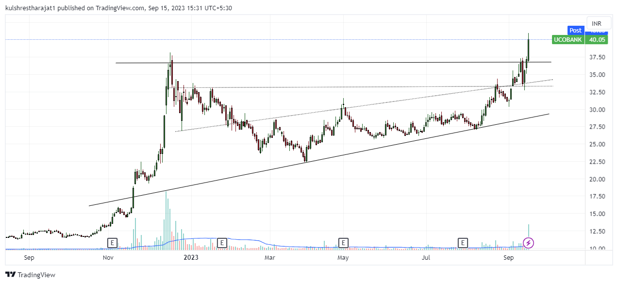 UCOBANK_