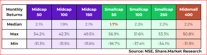 monthly returns