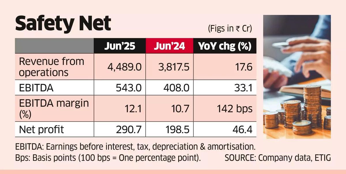 With Few US Components, Uno Minda Keeps Rising