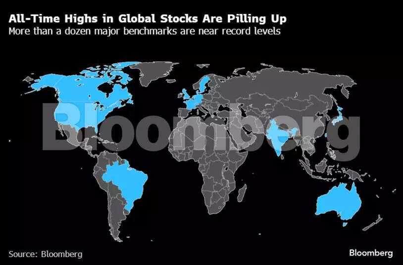 global stocks