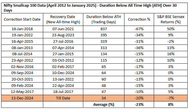 Nifty smallcap chart