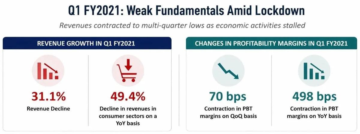 weak fundamental chart