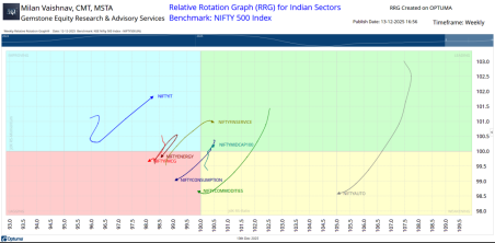 Milan Vaishnav chart 3