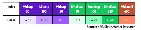 Return analysis
