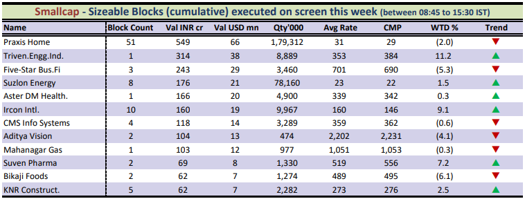 block deal chart 3