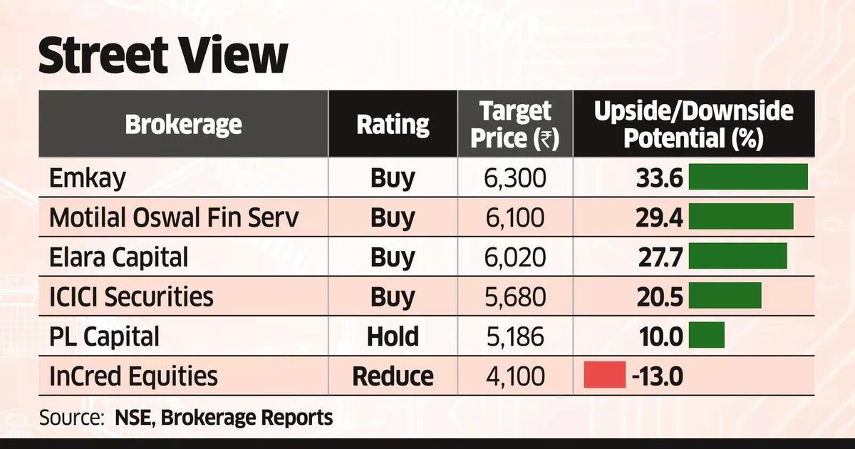 IndiGo may Face Some Drag in the Near Term