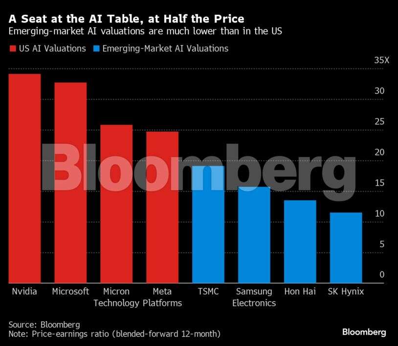 AI Winners