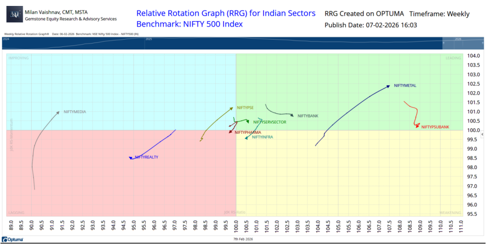 Milan Vaishnav chart 2