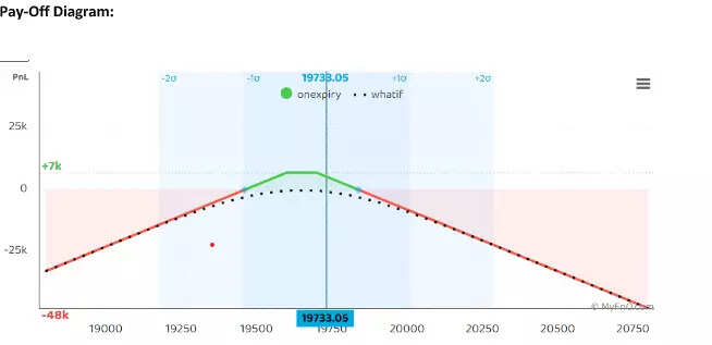 Payoff diagram30