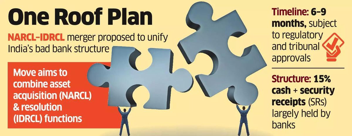 Bad Bank Framework Set for Overhaul with NARCL–IDRCL Merger