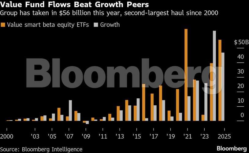 Value fund flow chart