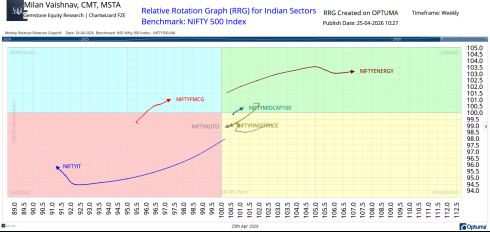 Milan Vaishaw chart 3