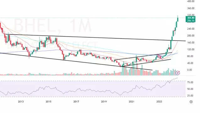 BHEL 3 May