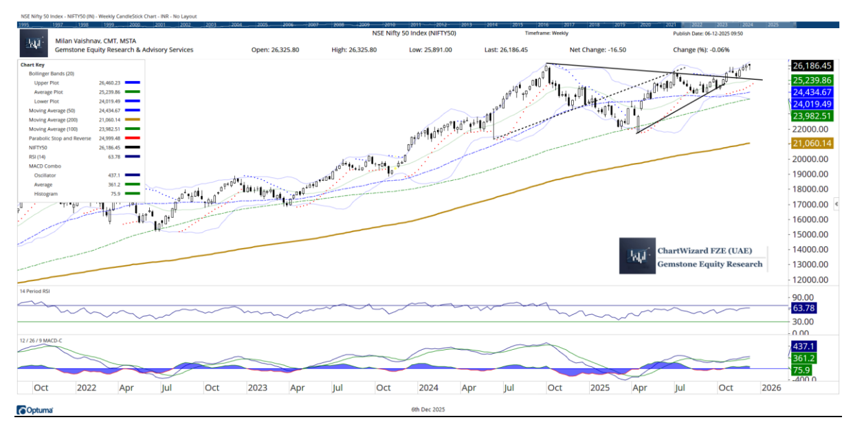 Milan Vaishnav chart