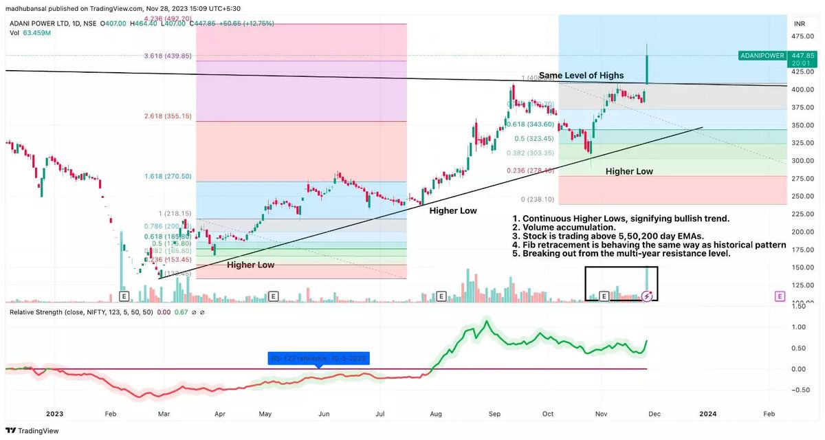 Adani Power