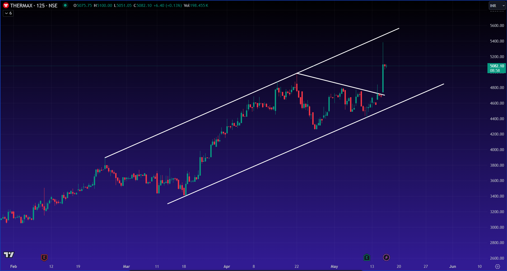 Thermax