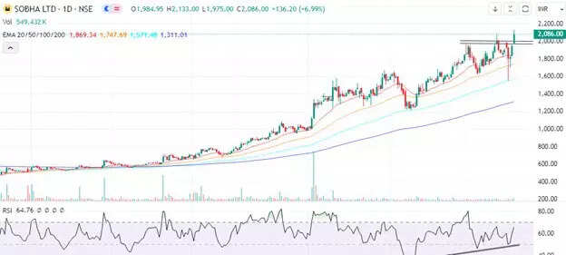 SOBHA LTD