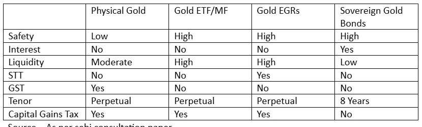 Source – As per sebi consultation paper